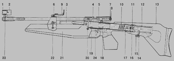 Схема механизмов винтовки
